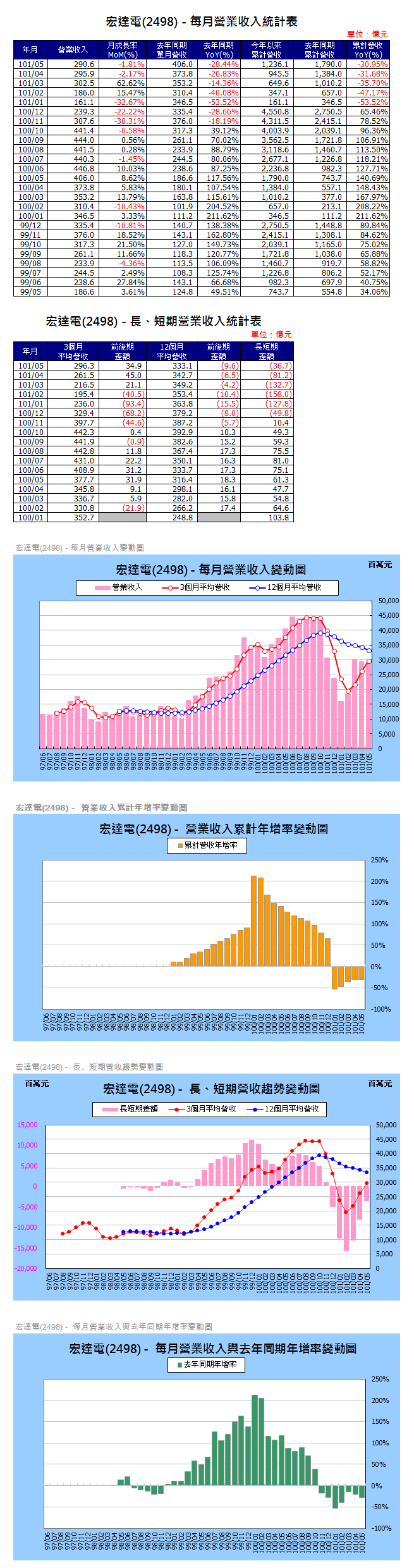 下一張(熱鍵:c)