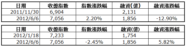 下一張(熱鍵:c)