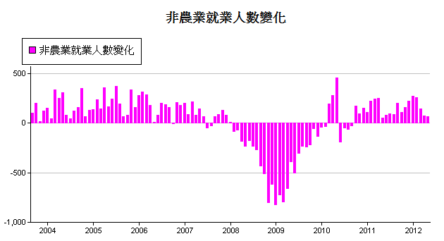 下一張(熱鍵:c)