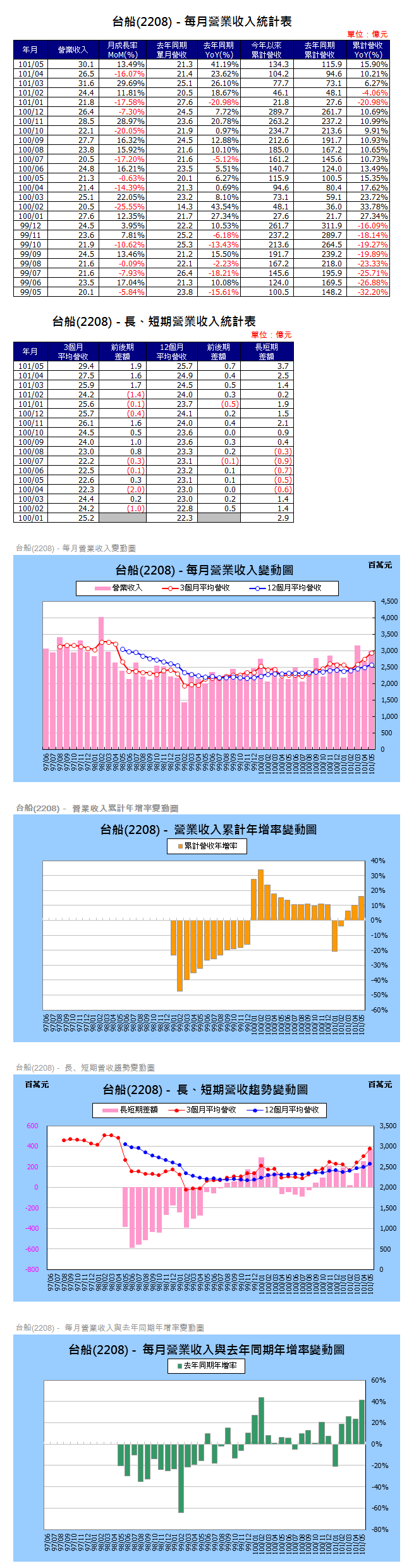 下一張(熱鍵:c)