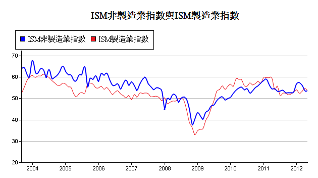 下一張(熱鍵:c)