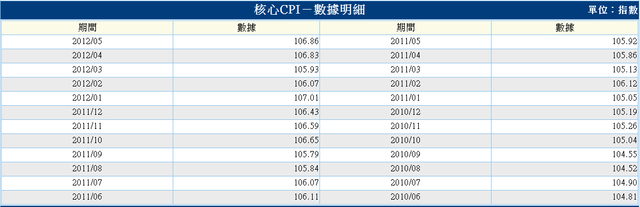 下一張(熱鍵:c)