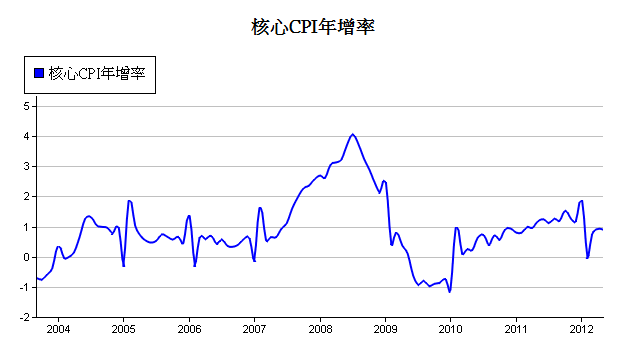 下一張(熱鍵:c)