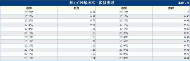 下一張(熱鍵:c)