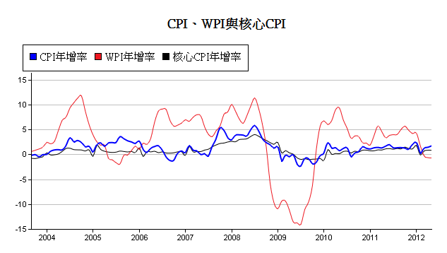 下一張(熱鍵:c)