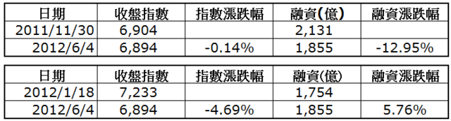 下一張(熱鍵:c)