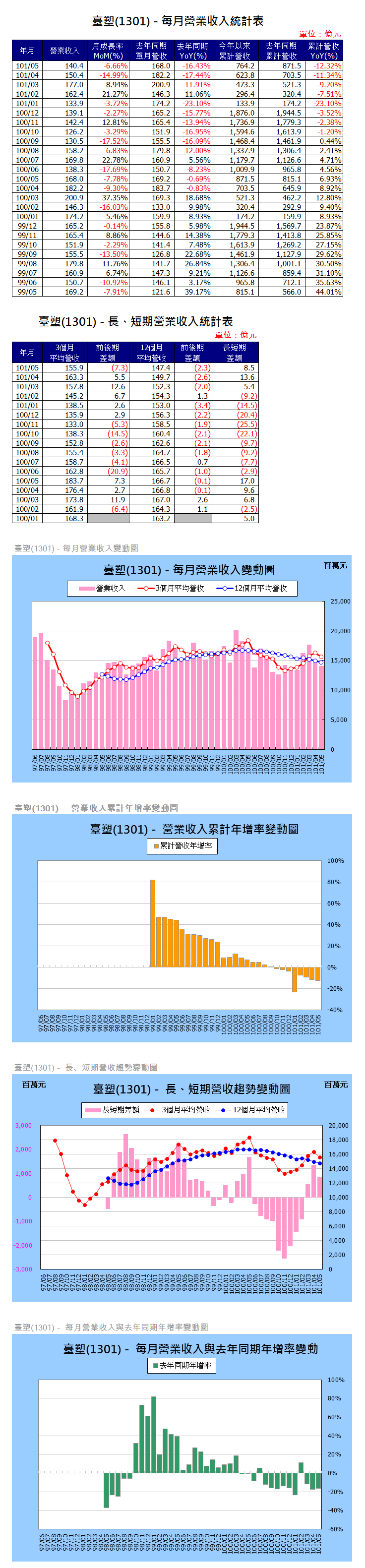 下一張(熱鍵:c)