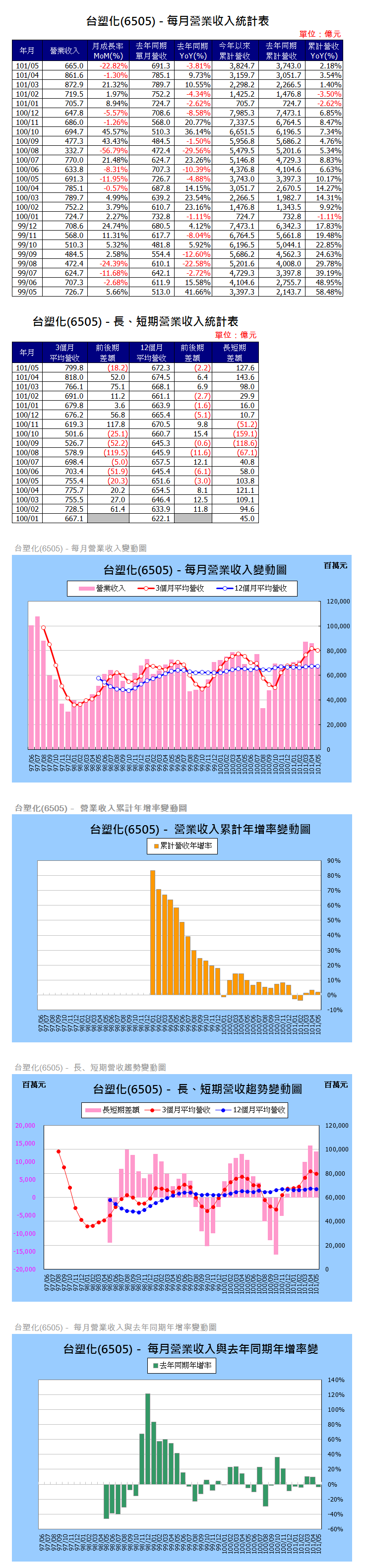 下一張(熱鍵:c)