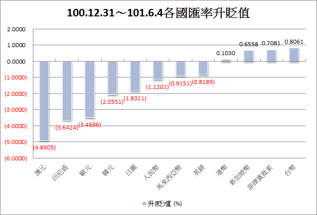 下一張(熱鍵:c)