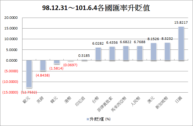 下一張(熱鍵:c)