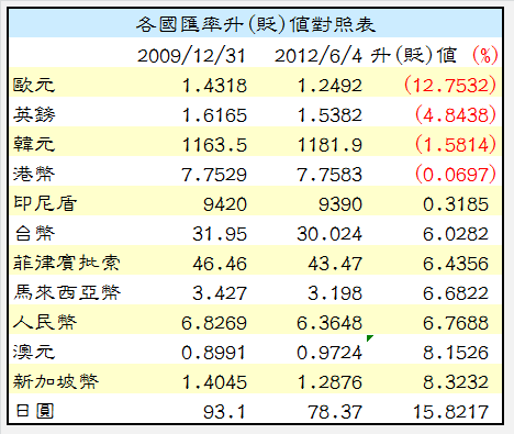 下一張(熱鍵:c)