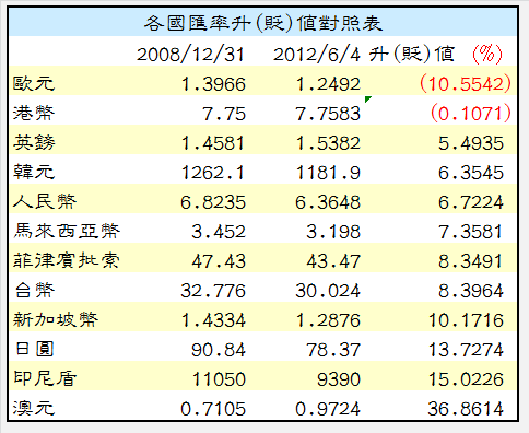 下一張(熱鍵:c)