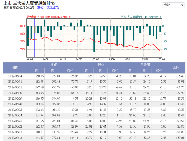 下一張(熱鍵:c)