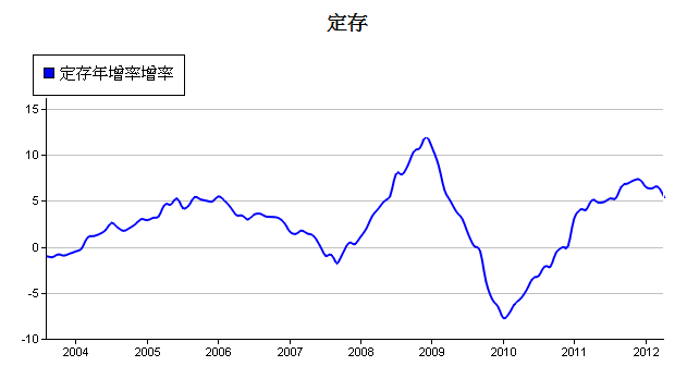 下一張(熱鍵:c)