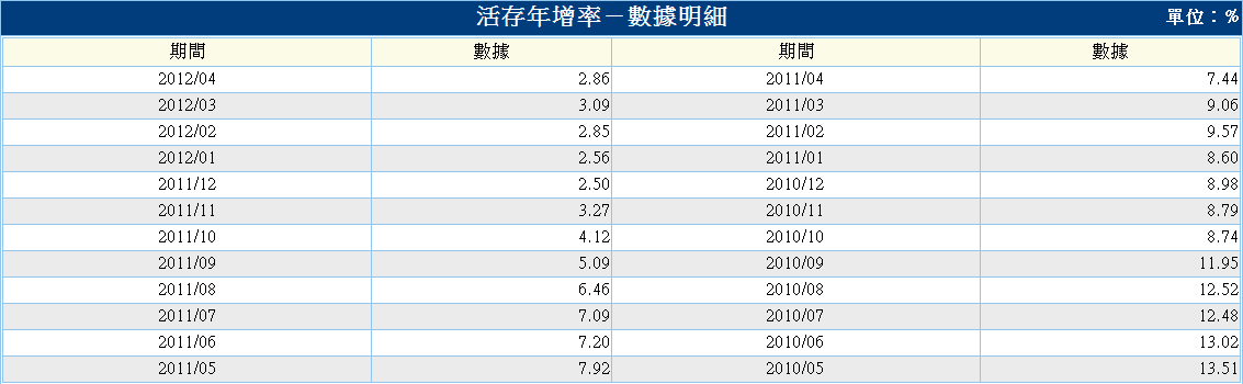 下一張(熱鍵:c)