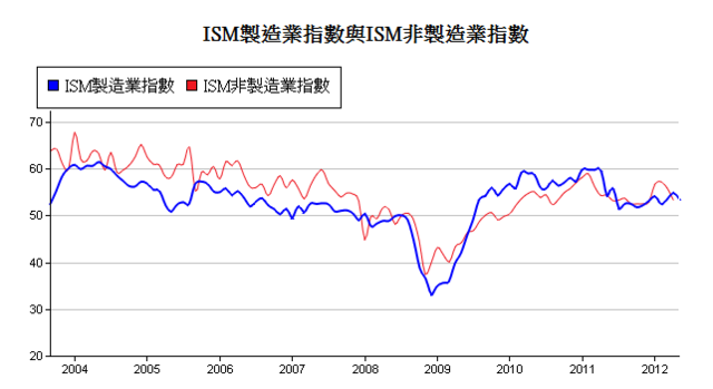 下一張(熱鍵:c)