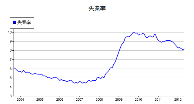 下一張(熱鍵:c)