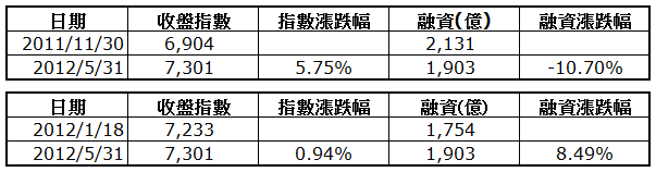 下一張(熱鍵:c)