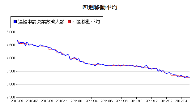 下一張(熱鍵:c)