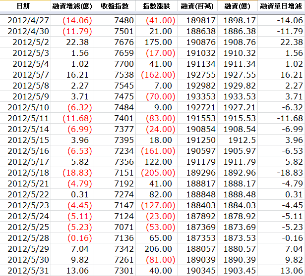 下一張(熱鍵:c)