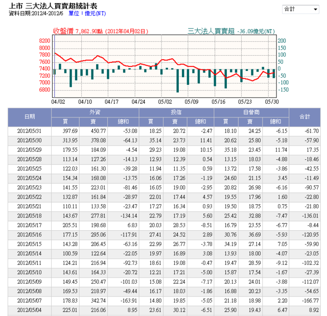 下一張(熱鍵:c)