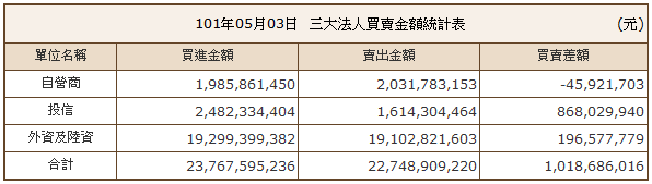 下一張(熱鍵:c)