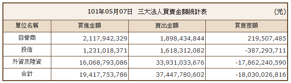 下一張(熱鍵:c)