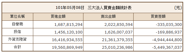 下一張(熱鍵:c)