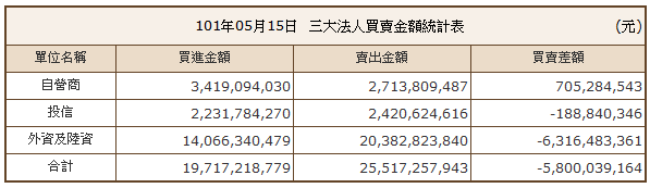 下一張(熱鍵:c)