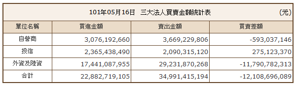 下一張(熱鍵:c)