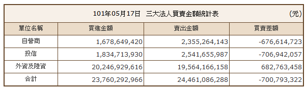 下一張(熱鍵:c)