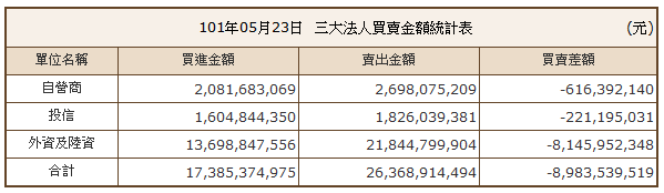 下一張(熱鍵:c)