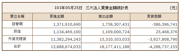 下一張(熱鍵:c)