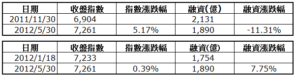 下一張(熱鍵:c)