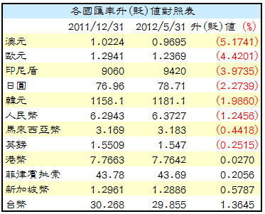 下一張(熱鍵:c)