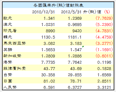 下一張(熱鍵:c)