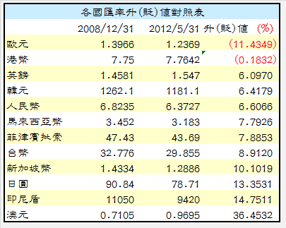 下一張(熱鍵:c)