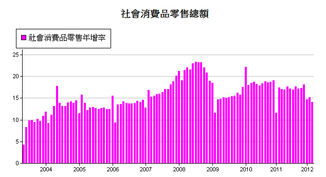 下一張(熱鍵:c)