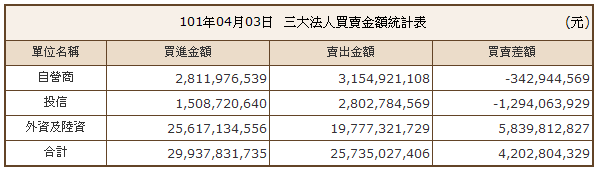 下一張(熱鍵:c)