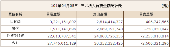 下一張(熱鍵:c)