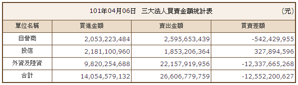 下一張(熱鍵:c)