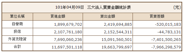 下一張(熱鍵:c)