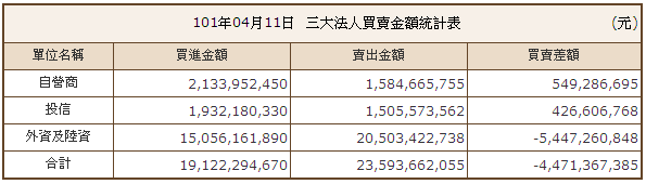 下一張(熱鍵:c)