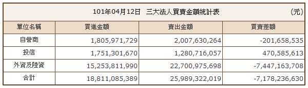 下一張(熱鍵:c)