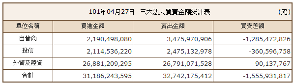 下一張(熱鍵:c)