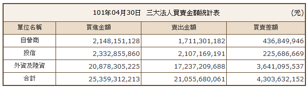 下一張(熱鍵:c)