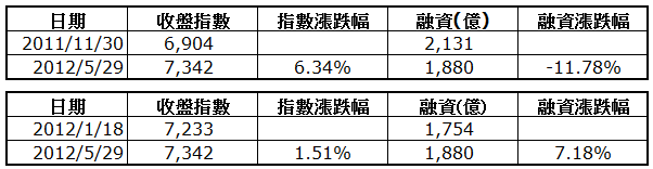 下一張(熱鍵:c)