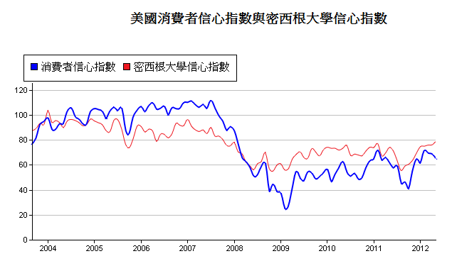 下一張(熱鍵:c)