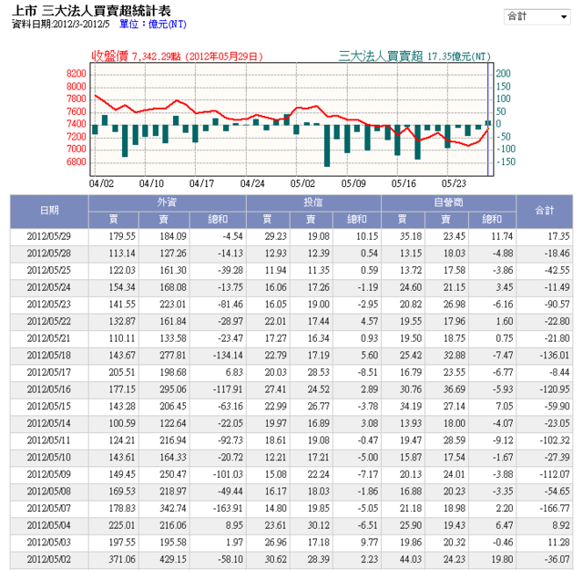 下一張(熱鍵:c)