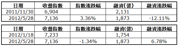 下一張(熱鍵:c)